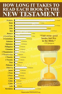 how long are comic books: the length of time it takes to read them varies greatly