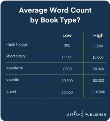 how many words is a 300 page novel