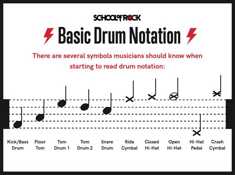 how to read drum sheet music: exploring the rhythm behind the beat