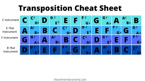 What Does It Mean to Transpose Music: A Multi-Layered Exploration