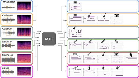 What Is Transcribing Music: A Multi-Layered Exploration