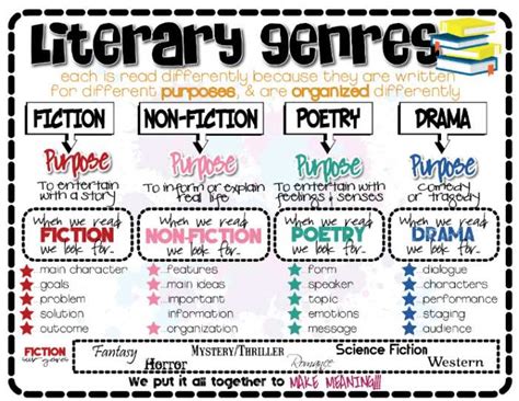 which is a subcategory of history books? Exploring the Diverse Subgenres That Shape Our Understanding of the Past