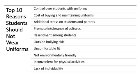 Why Students Should Not Wear Uniforms: A Multifaceted Essay with Insightful Views